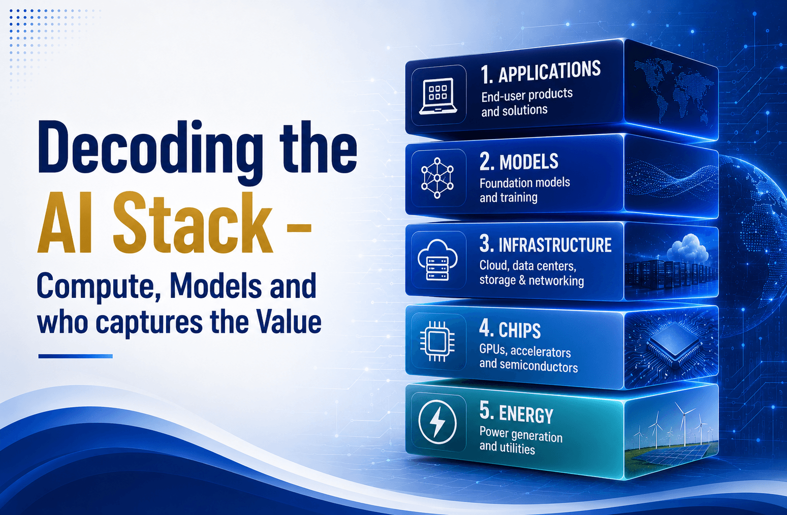Decoding the AI Stack - Compute, Models and who captures the Value
